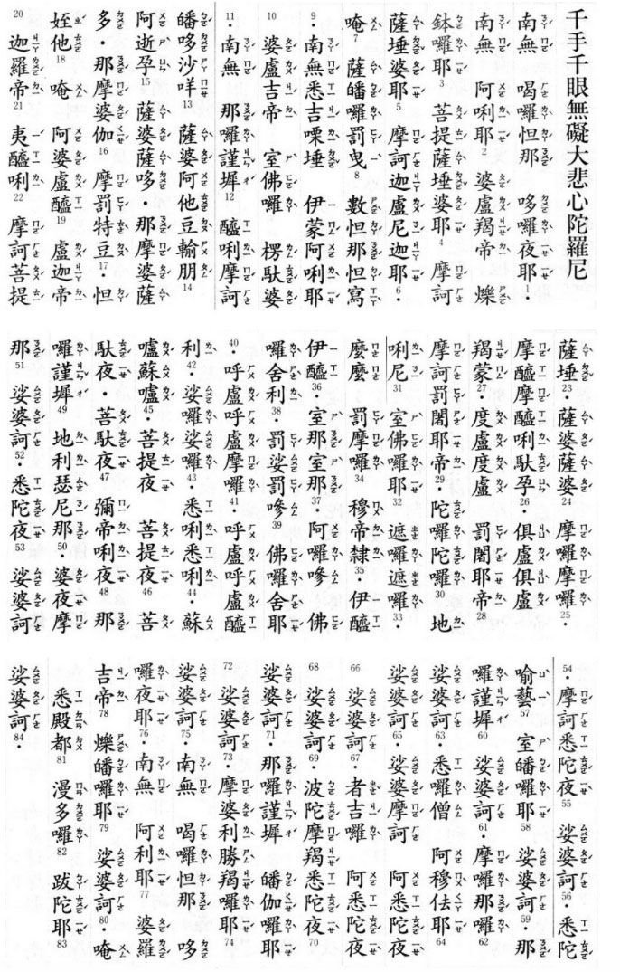 【大悲咒最完整版】注音版、純文字版、白話註解、翻譯